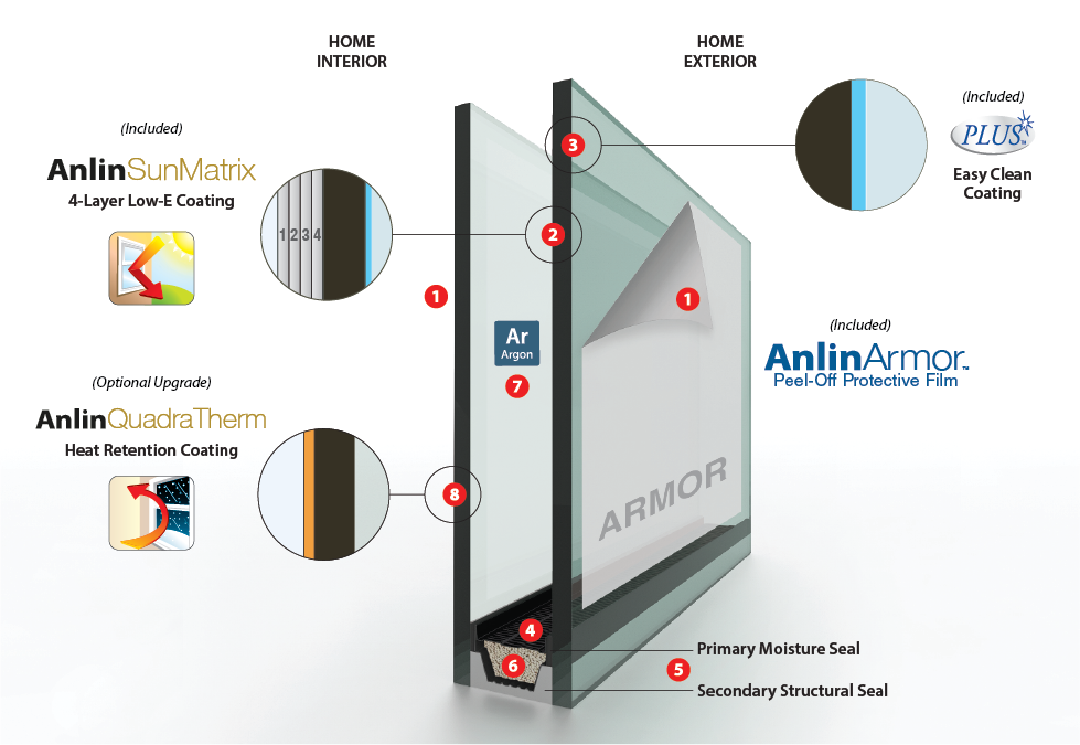 glass-pack-sunmatrix
